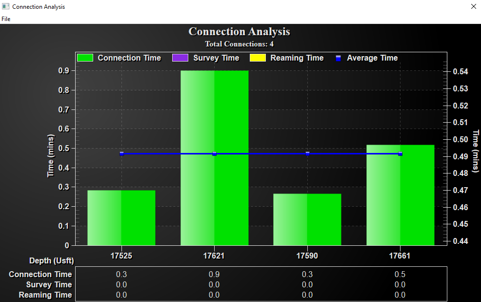Figure 315: Connection Analysis dialog