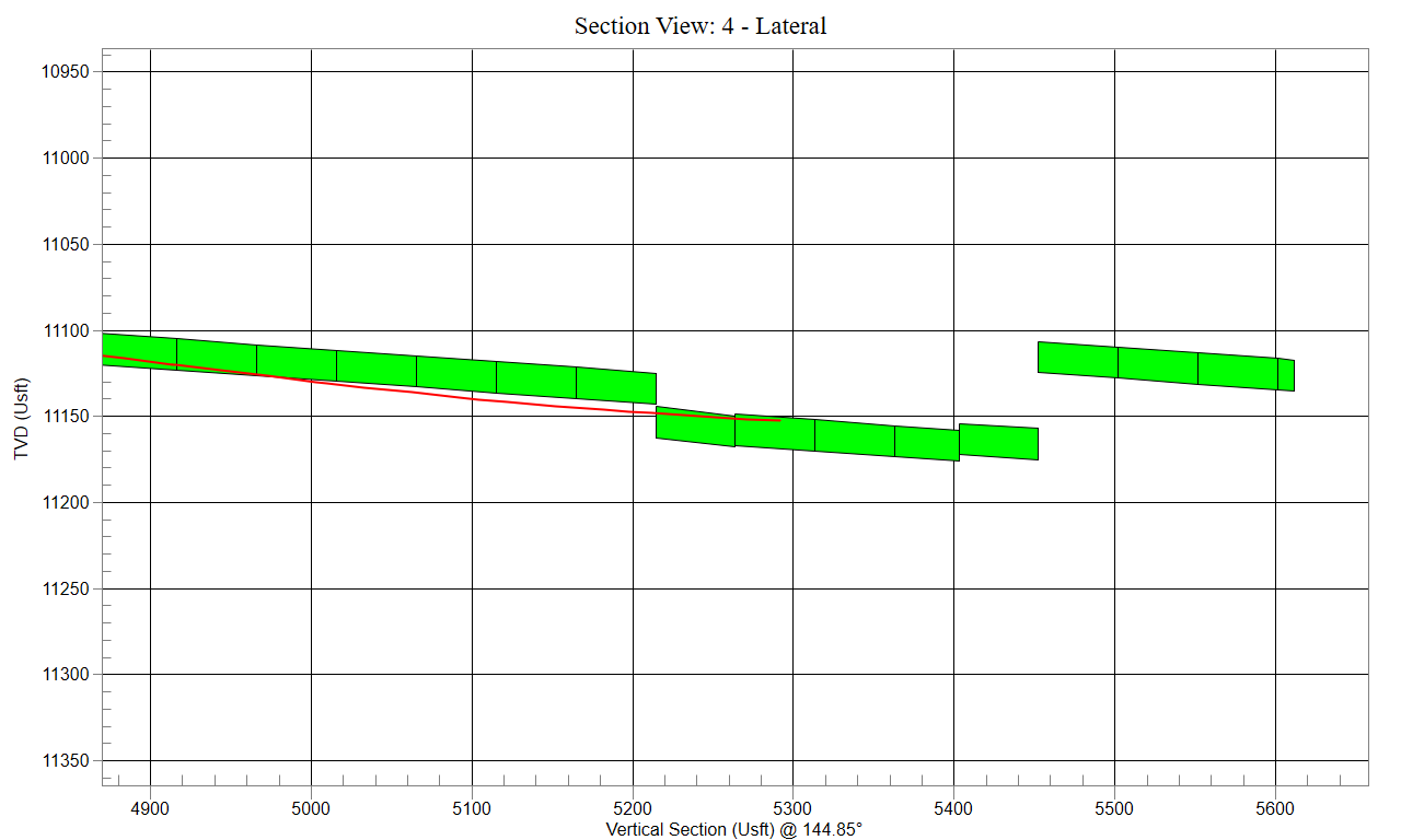 Figure 97: Section View Plot with Geo Steering Data