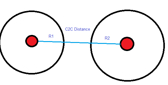 Figure 19: Circular Conic Error Surface