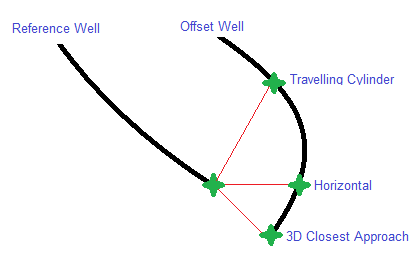 Figure 18: AC Scan methods