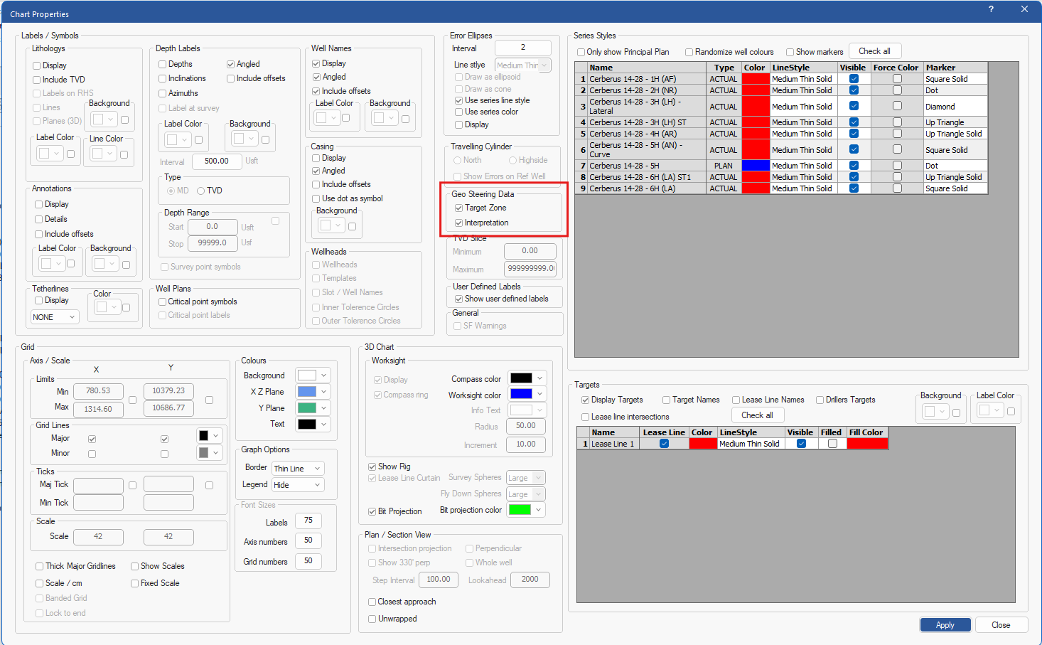 Figure 99: Chart Properties Dialog