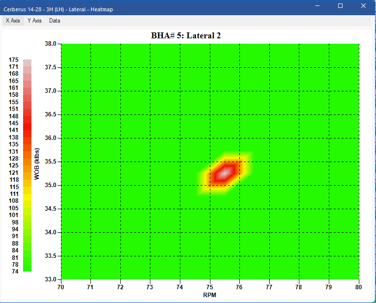 Figure 313: Heat Map dialog