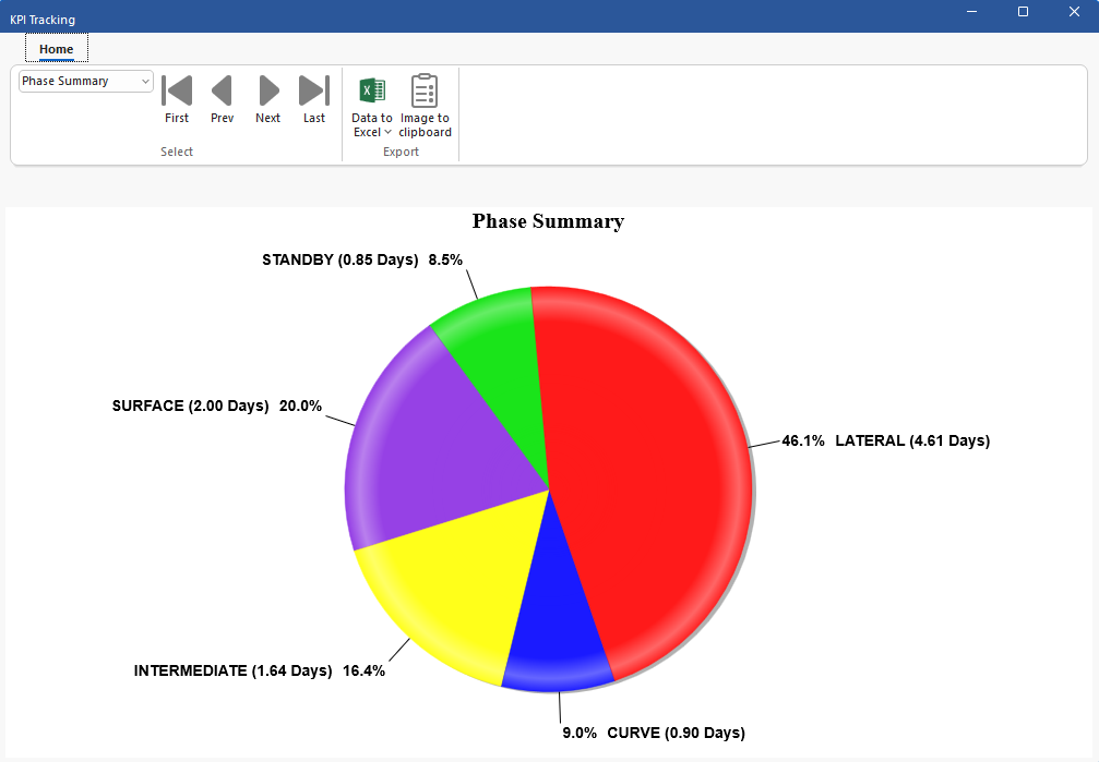 Figure 259: KPI Charts Dialog