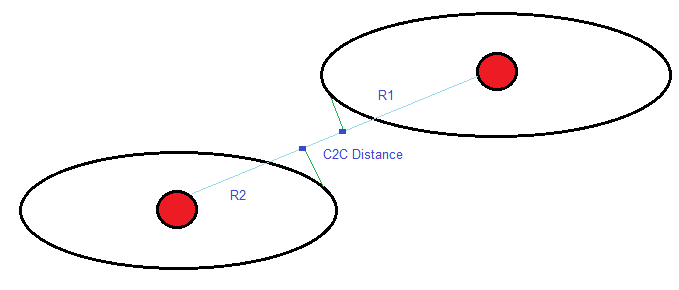 Figure 20: Elliptical Conic Error Surface