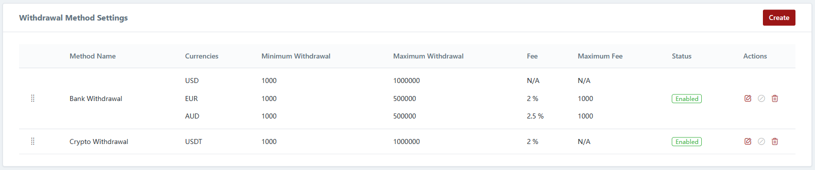 Withdrawal Method Settings - CRM Back Office User Guide (Abridged)