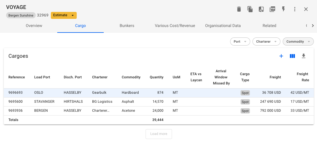 Cargo List Knowledge Base