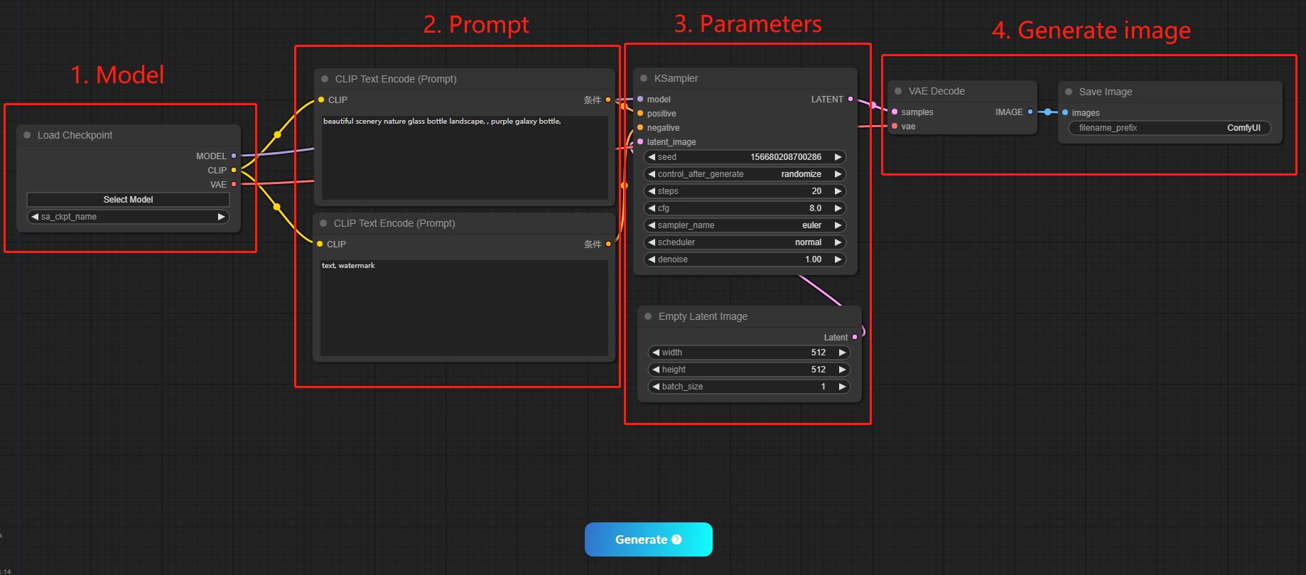 Process of text-to-image workflow