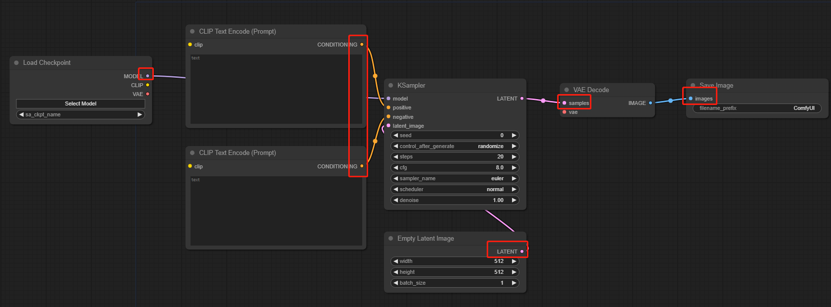 Text to Image Workflow - Steps of pulling out the node