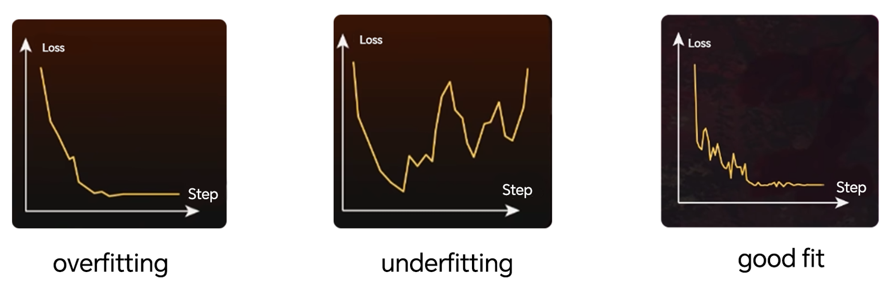 Lora Training Process - Loss Value to Assess Model Training Issues