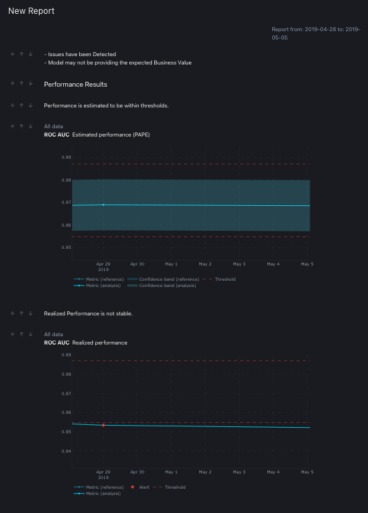 Hello Report Example Report Report with alerts receive the information on the summary and on the ...