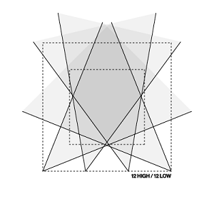 A diagram showing the overlapping fields of view (FoV) of various cameras in a capture volume. 