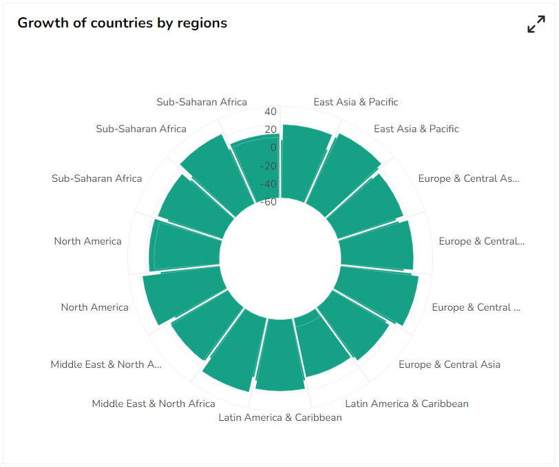 Circumplex Chart - Governed Dashboards