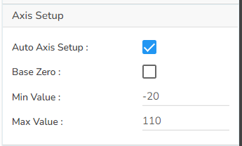 Circumplex Chart - Governed Dashboards