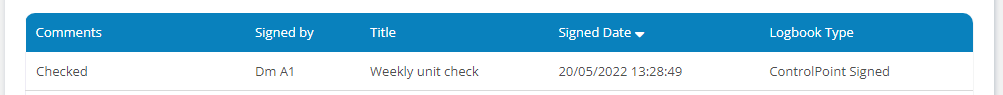 Przykład zaległych kontroli i ich podpisywania