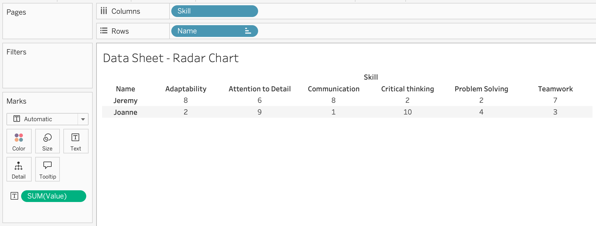 a radar chart represents data with two dimensions and a measure the ...