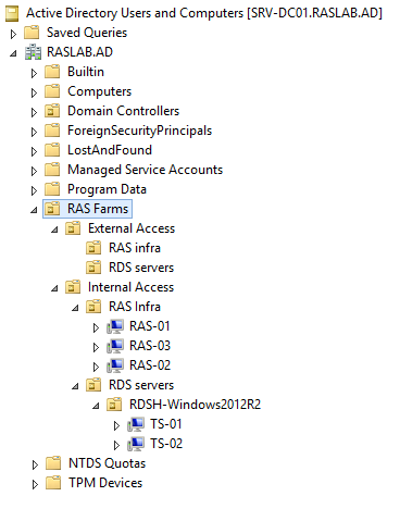 Active Directory