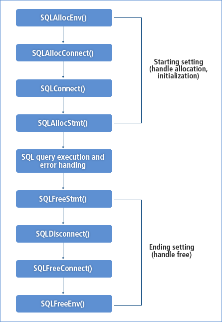 [Figure 2] tbCLI program structure