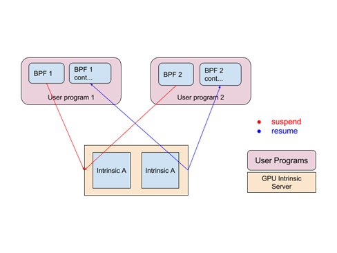 Solana Network Congestion