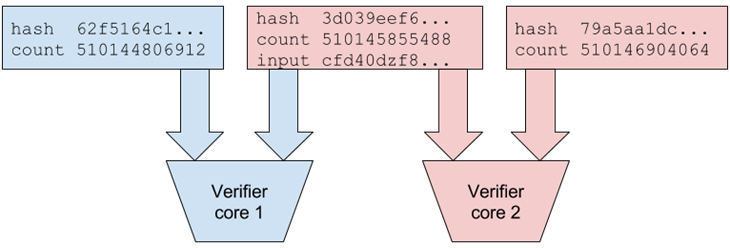 Solieum Layer 2 Architecture