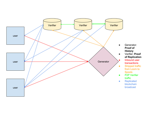 Solana L1 vs Solieum L2 Architecture