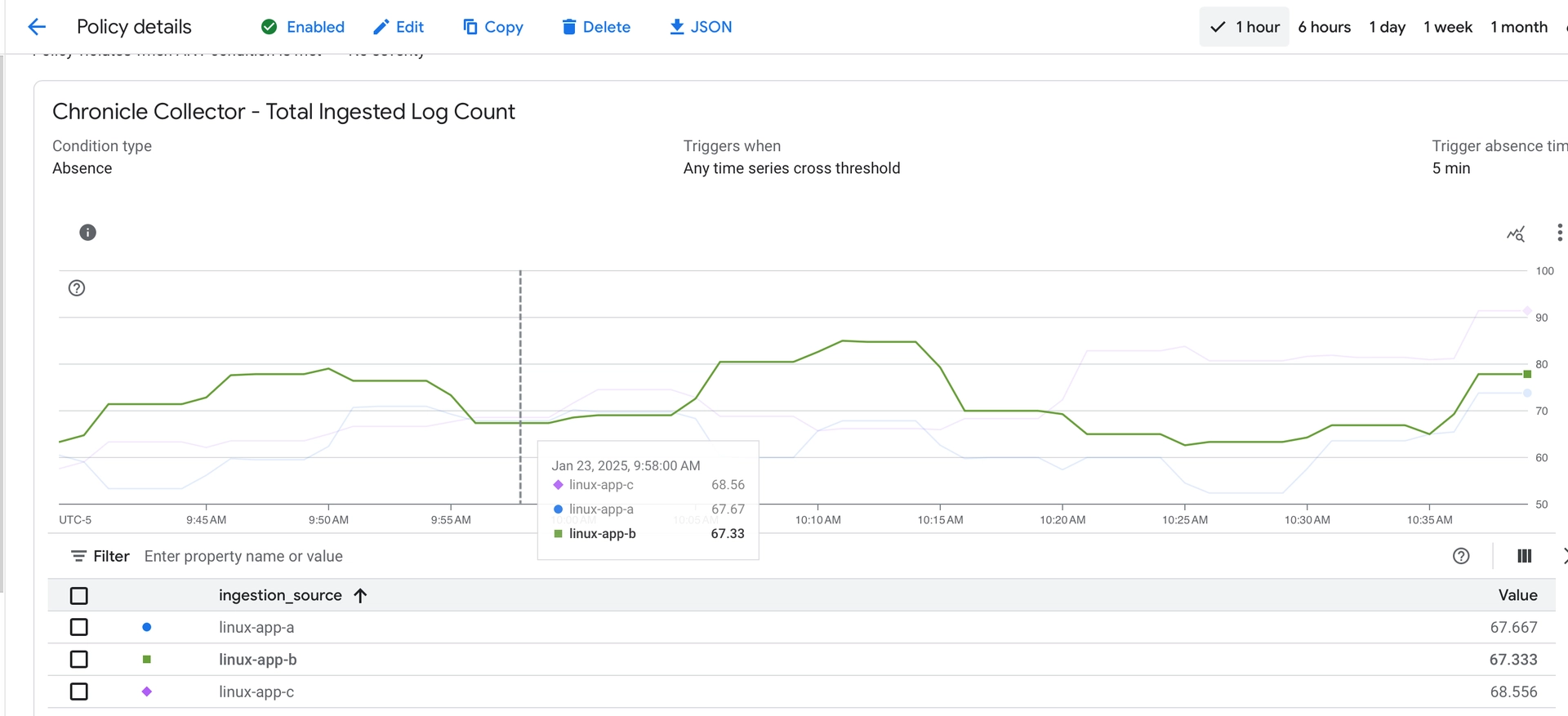 Bindplane docs - Google SecOps Silent Host Monitoring - image 2