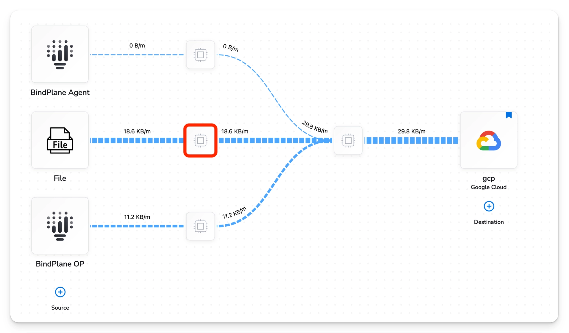 Bindplane docs - Routing Telemetry - image 7