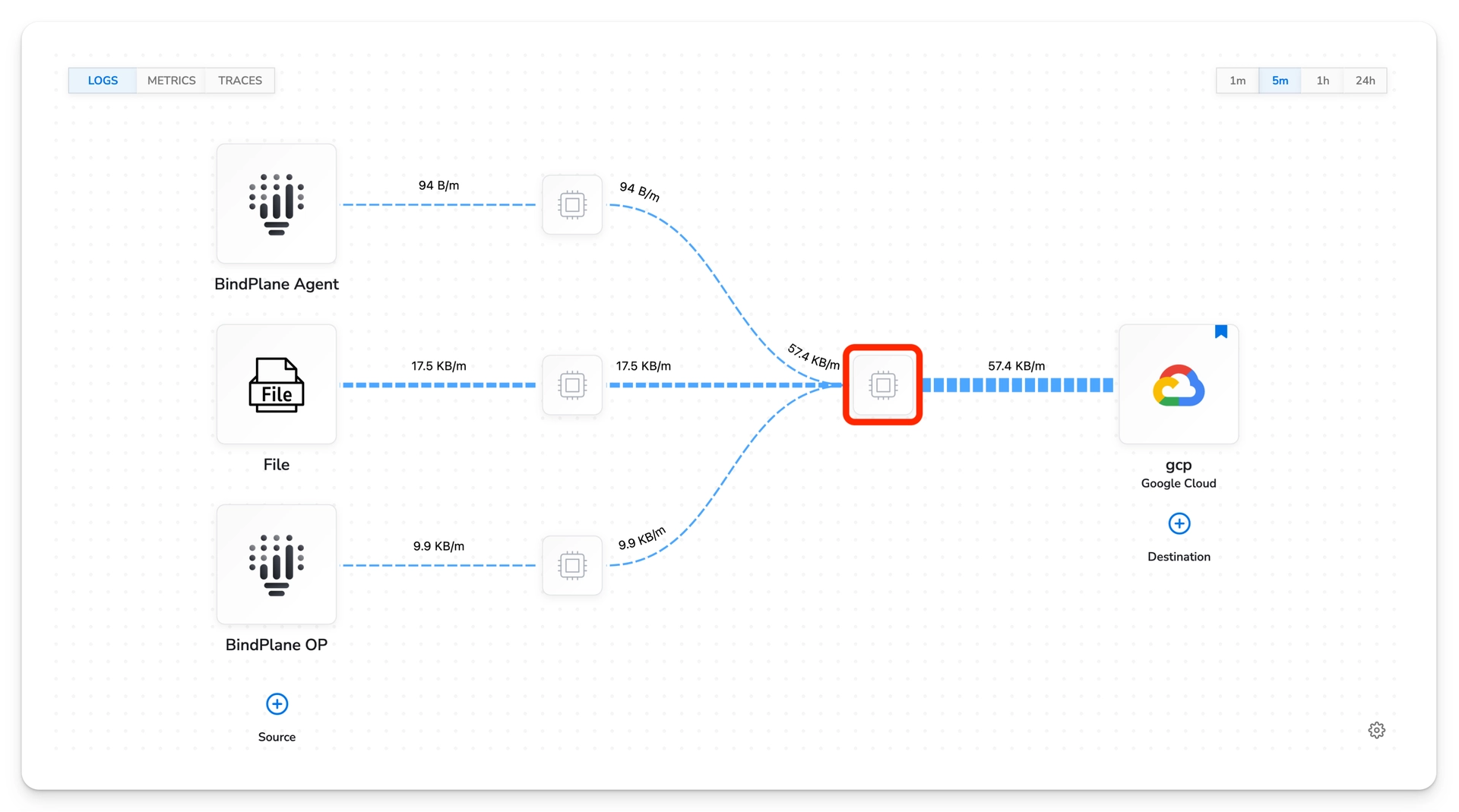 Bindplane docs - Routing Telemetry - image 1