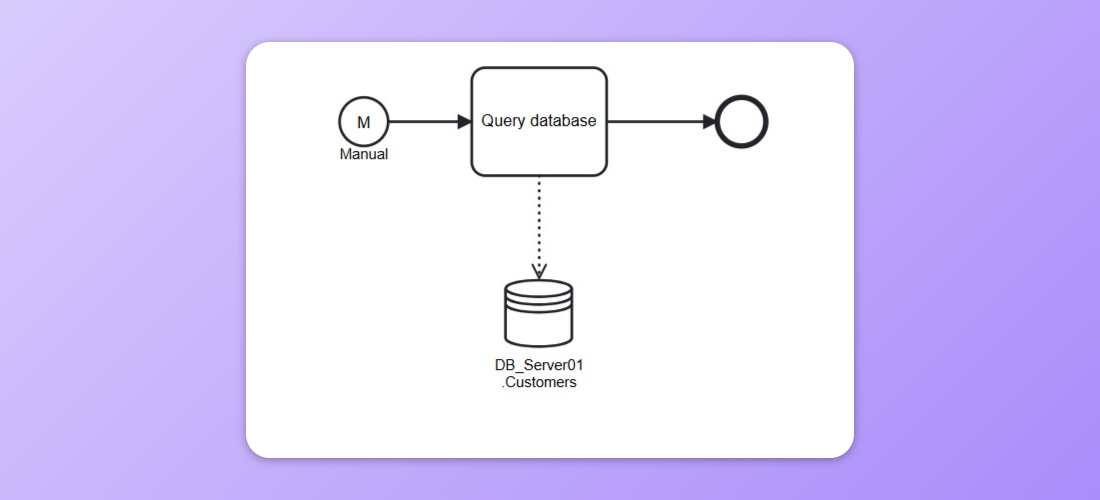 Example usage for Data Store Reference in Frends Process.
