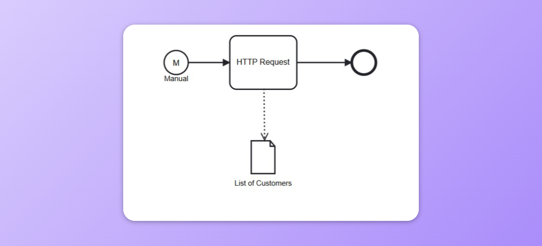 Example of Data Object Reference being used to explain obtained data in Process.