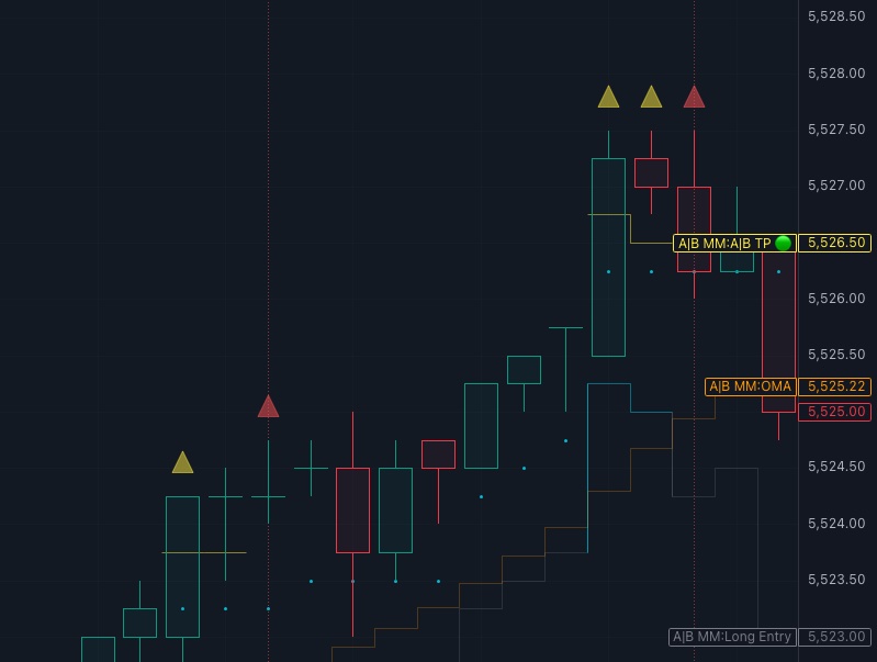 TradingView Chart