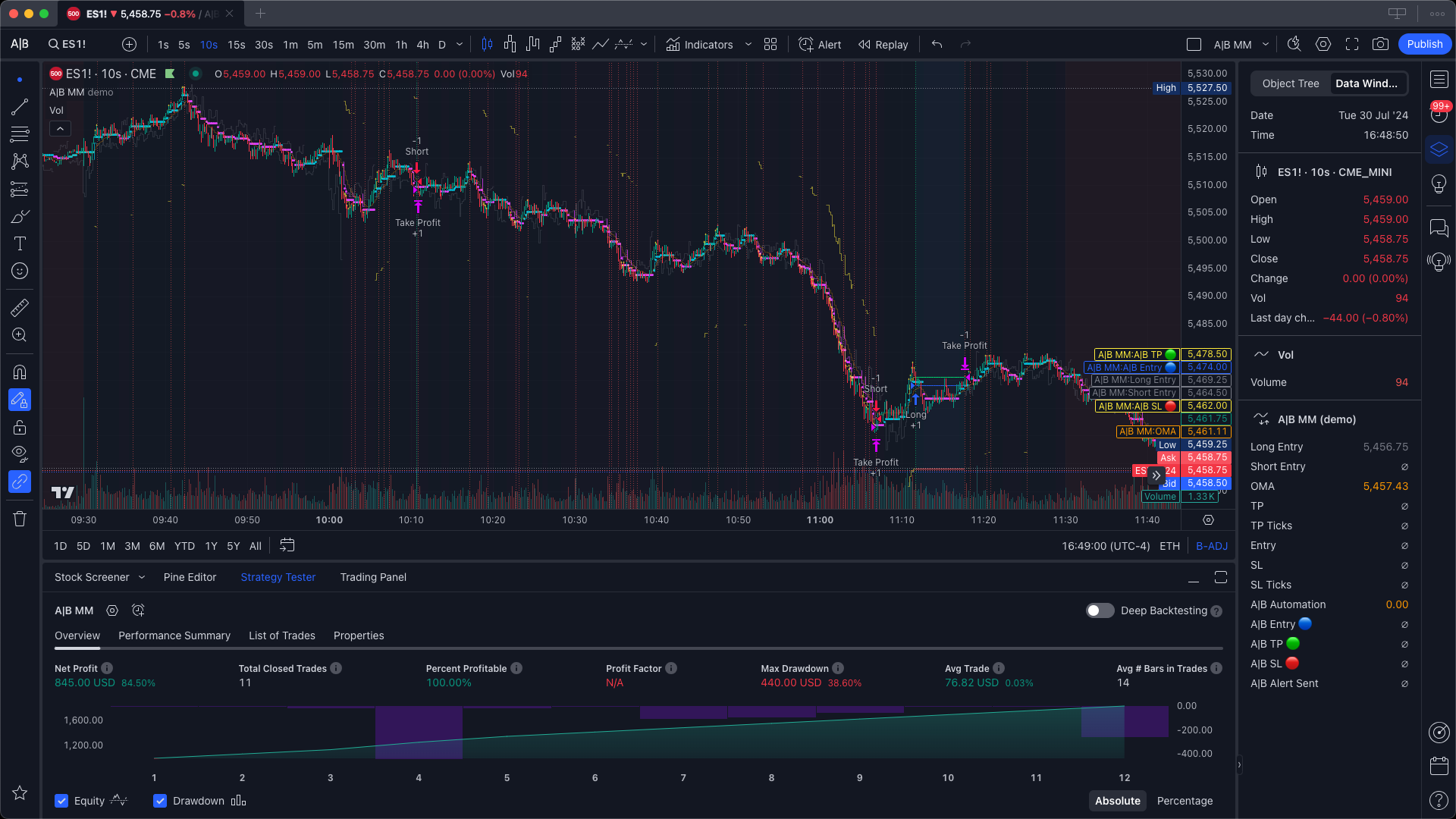 Algo Bread Market Maker Morning Session
