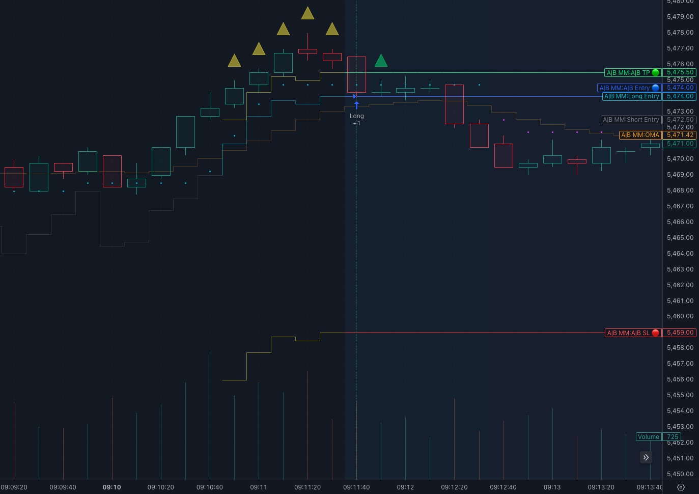 TradingView Indicator in Position Plots