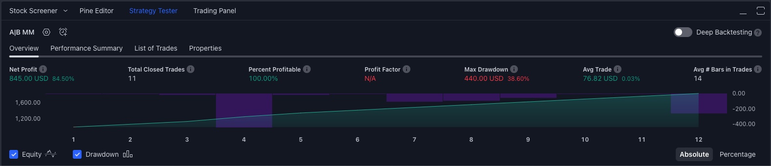 TradingView Backtesting