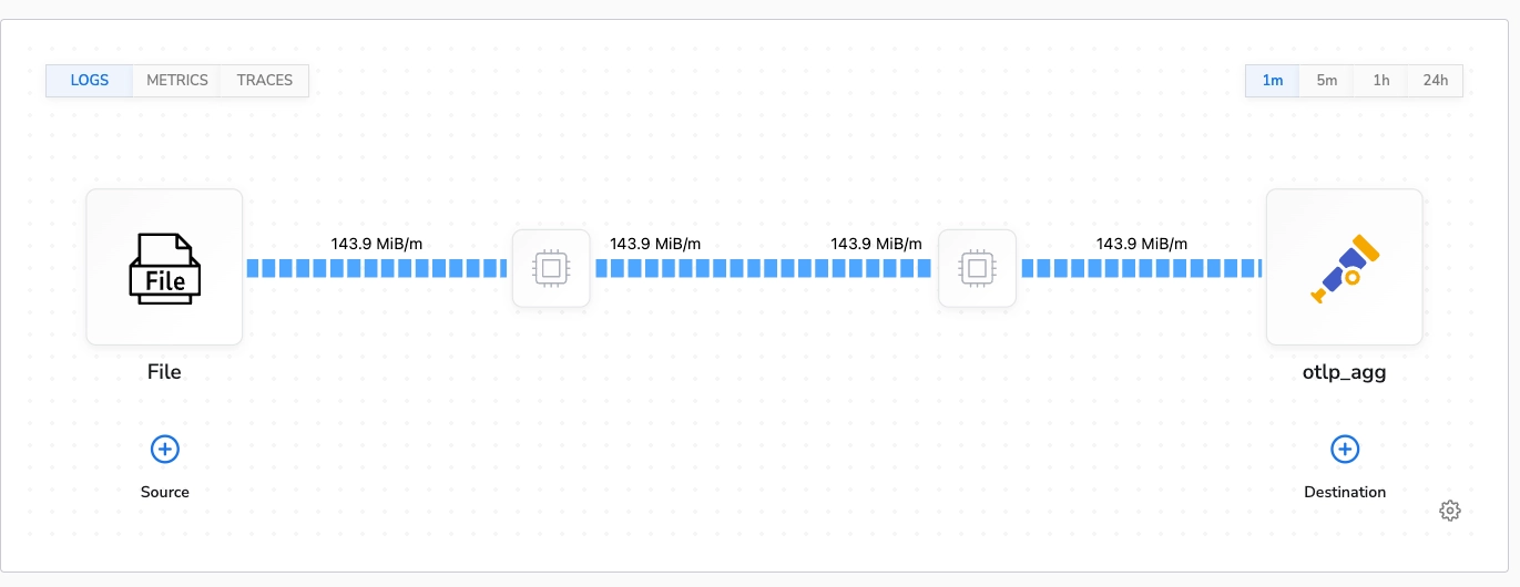 Bindplane docs - Processor Impact on Collector Performance - image 1
