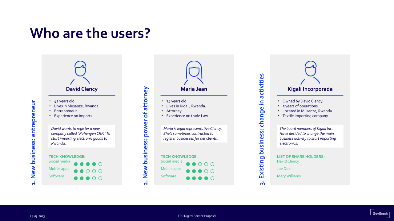 Example user personas from a GovStack project