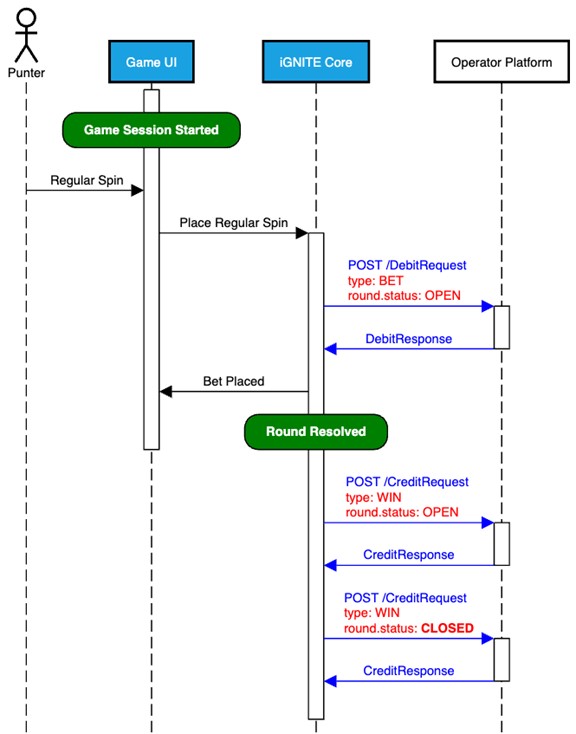 Figure 24: Simplified Sequence Diagram
