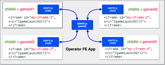 Figure 5: Operator FE App