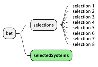 Figure 15: System bet