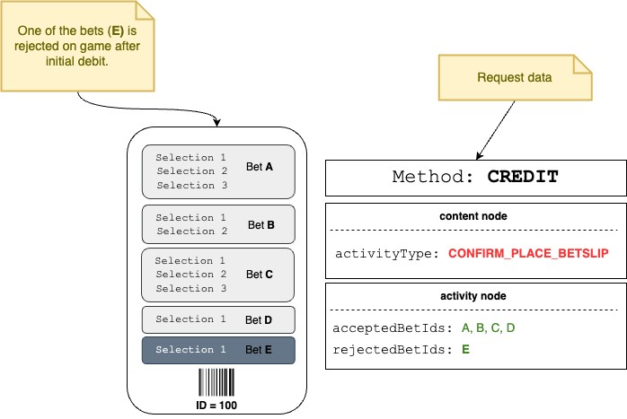 Figure 18: Credit Add Funds