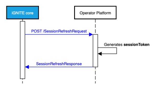 Figure 9: Session Refresh