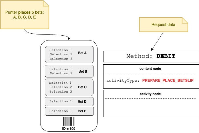 Figure 17: Debit Remove Funds