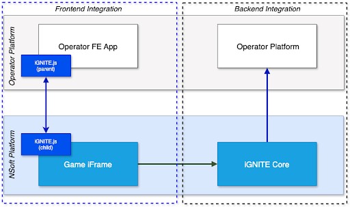 Figure 3: Chatty iFrame