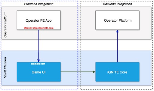 Figure 2: Simple URL Launcher