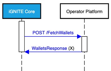 Figure 13: Fetch Wallets (POST)