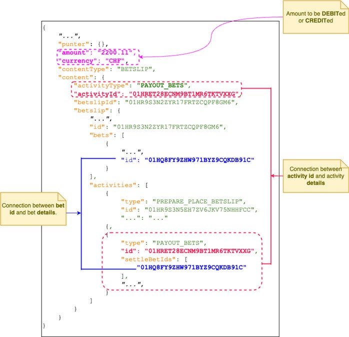 Figure 16: Bet Activity JSON