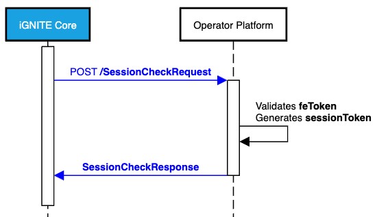 Figure 8: fe Token Validation