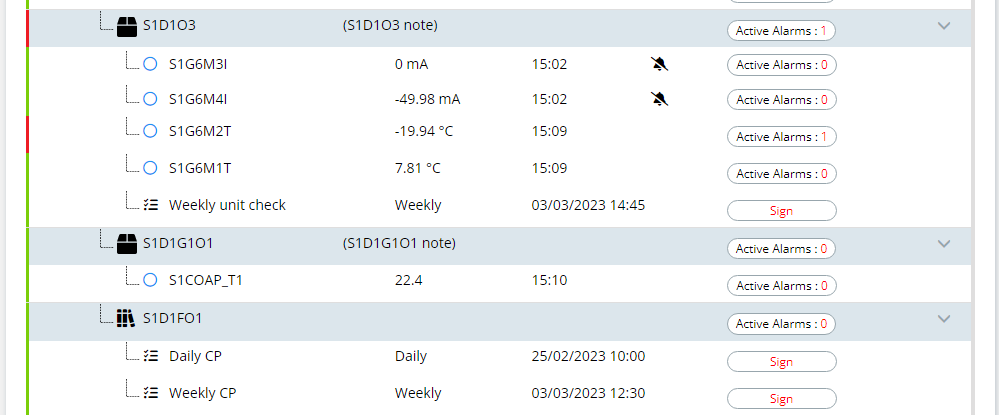 Dashboard showing active control points and Sign buttons