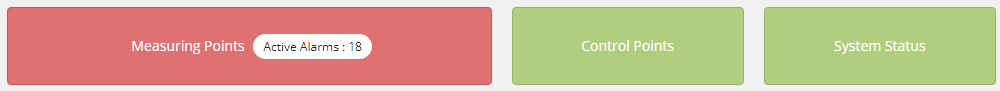 Dashboard showing yellow and red Measuring Points button states