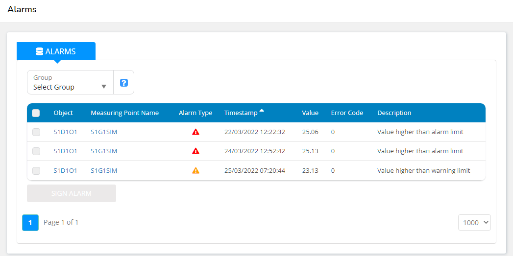 Active list after signing