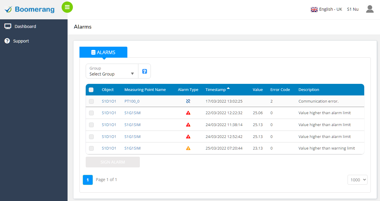 Measuring point alarms list